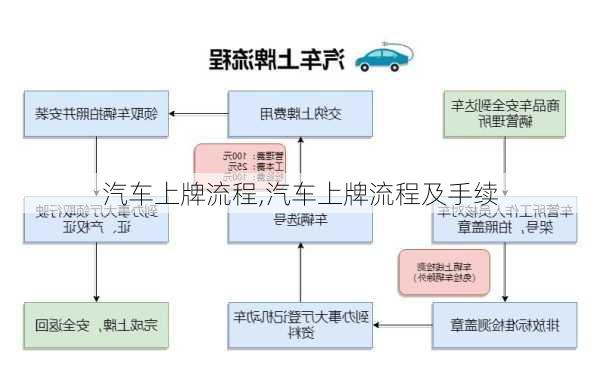 汽车上牌流程,汽车上牌流程及手续-第3张图片-立方汽车网