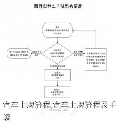 汽车上牌流程,汽车上牌流程及手续-第2张图片-立方汽车网