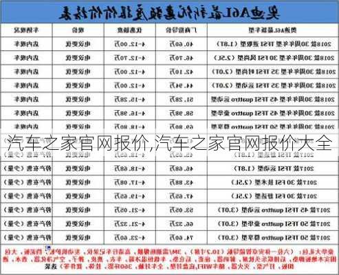 汽车之家官网报价,汽车之家官网报价大全-第3张图片-立方汽车网