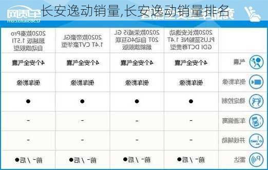 长安逸动销量,长安逸动销量排名-第2张图片-立方汽车网