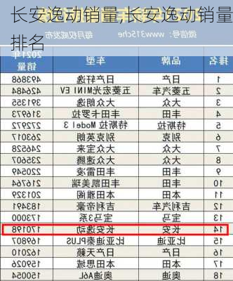 长安逸动销量,长安逸动销量排名-第3张图片-立方汽车网