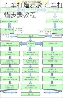 汽车打蜡步骤,汽车打蜡步骤教程-第3张图片-立方汽车网