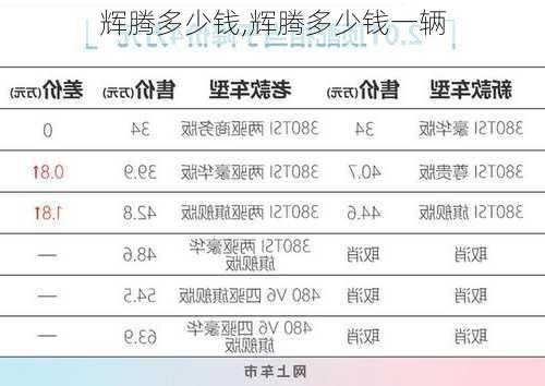 辉腾多少钱,辉腾多少钱一辆-第1张图片-立方汽车网