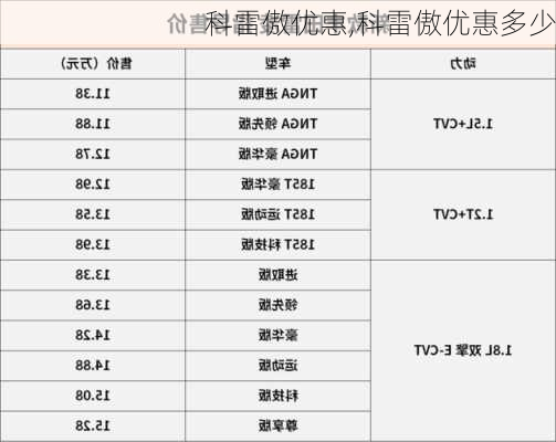 科雷傲优惠,科雷傲优惠多少-第1张图片-立方汽车网