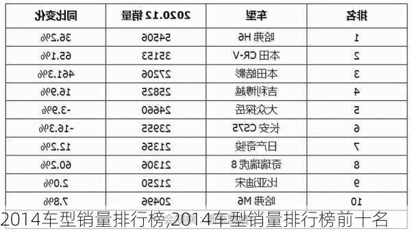 2014车型销量排行榜,2014车型销量排行榜前十名-第1张图片-立方汽车网