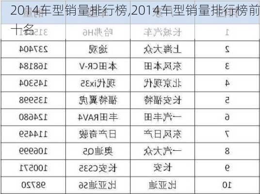 2014车型销量排行榜,2014车型销量排行榜前十名-第3张图片-立方汽车网