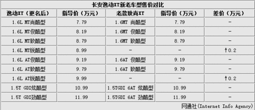 长安逸达,长安逸达配置区别图片及价格-第1张图片-立方汽车网