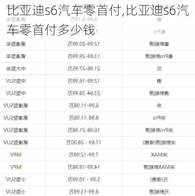 比亚迪s6汽车零首付,比亚迪s6汽车零首付多少钱-第1张图片-立方汽车网