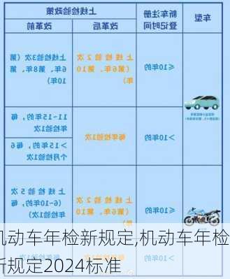 机动车年检新规定,机动车年检新规定2024标准-第2张图片-立方汽车网