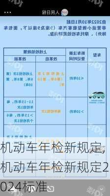 机动车年检新规定,机动车年检新规定2024标准-第3张图片-立方汽车网