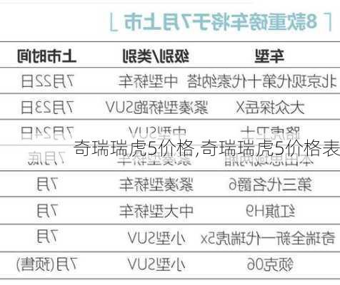 奇瑞瑞虎5价格,奇瑞瑞虎5价格表-第3张图片-立方汽车网