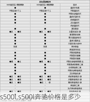 s500l,s500l奔驰价格是多少-第2张图片-立方汽车网