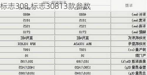 标志308,标志30813款参数-第1张图片-立方汽车网