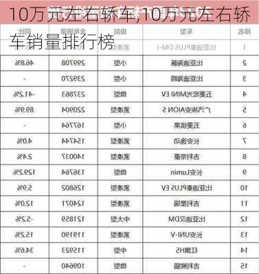 10万元左右轿车,10万元左右轿车销量排行榜