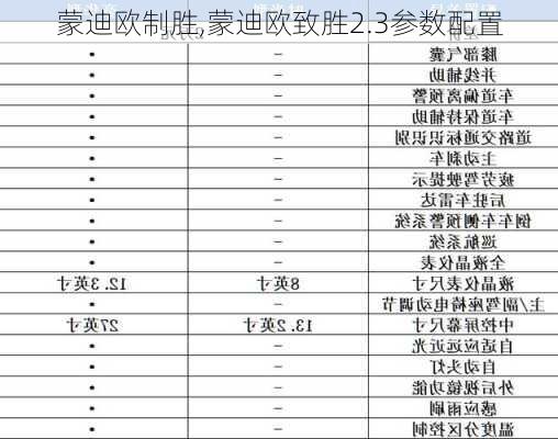 蒙迪欧制胜,蒙迪欧致胜2.3参数配置-第2张图片-立方汽车网