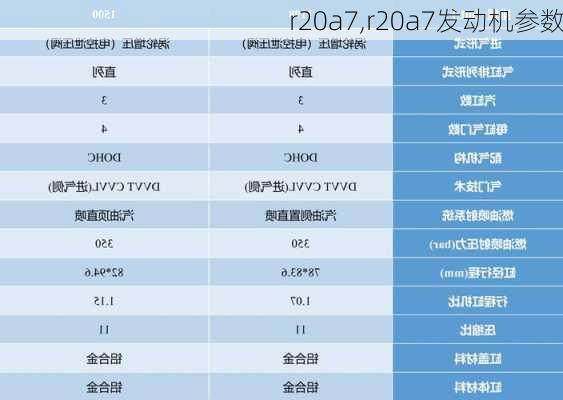 r20a7,r20a7发动机参数-第1张图片-立方汽车网