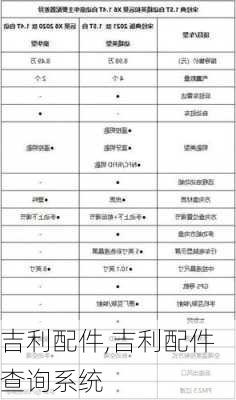 吉利配件,吉利配件查询系统-第2张图片-立方汽车网