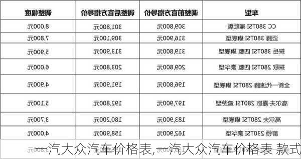 一汽大众汽车价格表,一汽大众汽车价格表 款式