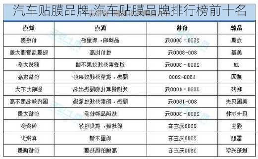 汽车贴膜品牌,汽车贴膜品牌排行榜前十名-第3张图片-立方汽车网