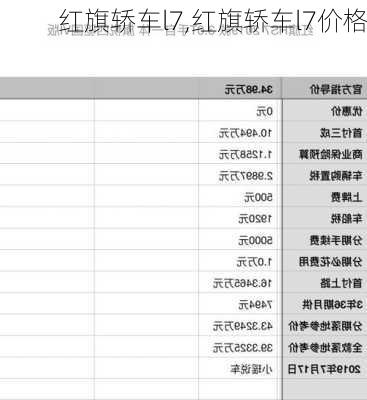 红旗轿车l7,红旗轿车l7价格-第3张图片-立方汽车网