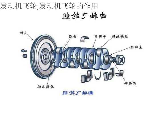 发动机飞轮,发动机飞轮的作用-第2张图片-立方汽车网