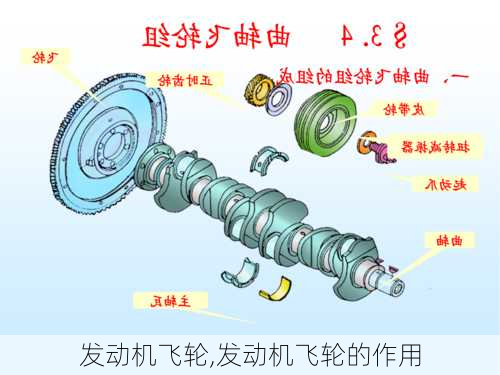 发动机飞轮,发动机飞轮的作用-第1张图片-立方汽车网