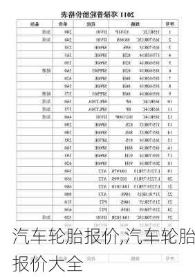 汽车轮胎报价,汽车轮胎报价大全-第1张图片-立方汽车网