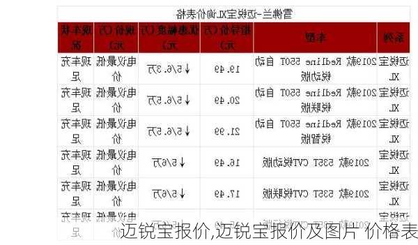 迈锐宝报价,迈锐宝报价及图片 价格表-第2张图片-立方汽车网