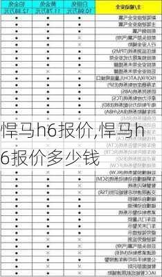 悍马h6报价,悍马h6报价多少钱-第2张图片-立方汽车网