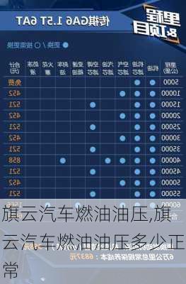 旗云汽车燃油油压,旗云汽车燃油油压多少正常-第2张图片-立方汽车网