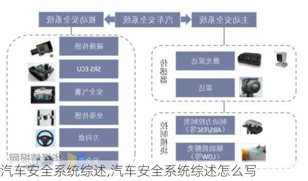 汽车安全系统综述,汽车安全系统综述怎么写-第3张图片-立方汽车网