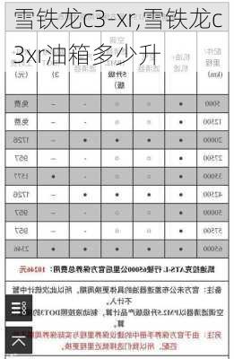 雪铁龙c3-xr,雪铁龙c3xr油箱多少升-第1张图片-立方汽车网