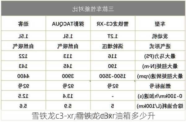 雪铁龙c3-xr,雪铁龙c3xr油箱多少升-第3张图片-立方汽车网