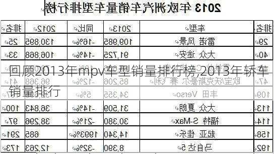 回顾2013年mpv车型销量排行榜,2013年轿车销量排行-第1张图片-立方汽车网