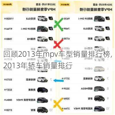 回顾2013年mpv车型销量排行榜,2013年轿车销量排行-第2张图片-立方汽车网