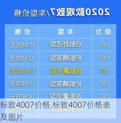 标致4007价格,标致4007价格表及图片-第1张图片-立方汽车网