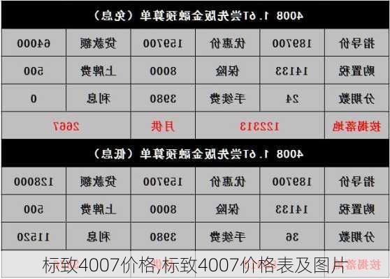 标致4007价格,标致4007价格表及图片-第3张图片-立方汽车网