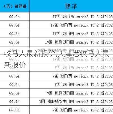 牧马人最新报价,天津港牧马人最新报价-第1张图片-立方汽车网