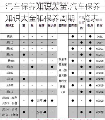 汽车保养知识大全,汽车保养知识大全和保养周期一览表-第1张图片-立方汽车网