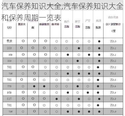 汽车保养知识大全,汽车保养知识大全和保养周期一览表-第3张图片-立方汽车网