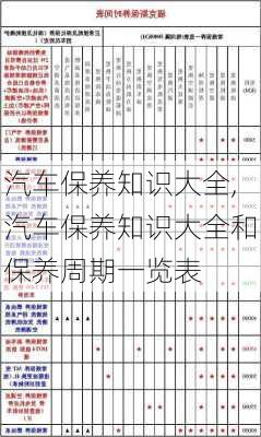 汽车保养知识大全,汽车保养知识大全和保养周期一览表-第2张图片-立方汽车网