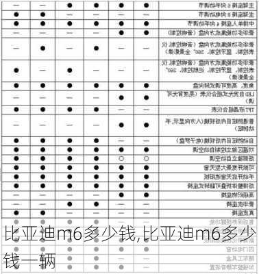 比亚迪m6多少钱,比亚迪m6多少钱一辆-第1张图片-立方汽车网