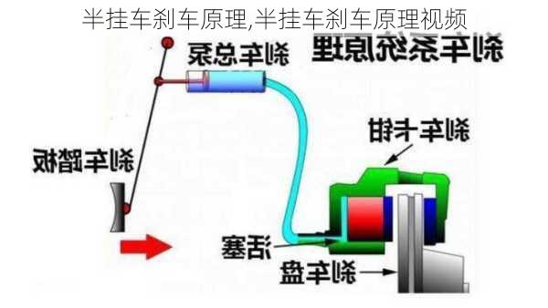 半挂车刹车原理,半挂车刹车原理视频-第1张图片-立方汽车网