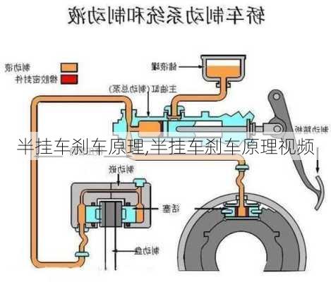 半挂车刹车原理,半挂车刹车原理视频-第3张图片-立方汽车网