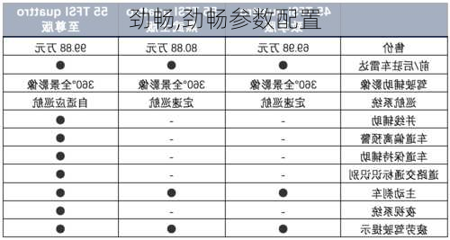 劲畅,劲畅参数配置-第2张图片-立方汽车网