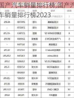 国产汽车销量排行榜,国产汽车销量排行榜2023-第2张图片-立方汽车网