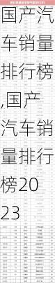 国产汽车销量排行榜,国产汽车销量排行榜2023-第3张图片-立方汽车网