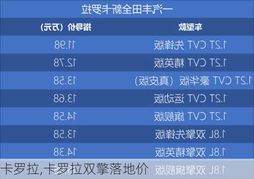 卡罗拉,卡罗拉双擎落地价-第1张图片-立方汽车网