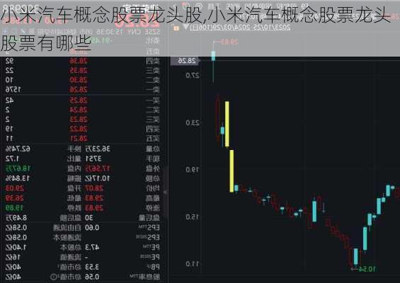 小米汽车概念股票龙头股,小米汽车概念股票龙头股票有哪些-第3张图片-立方汽车网