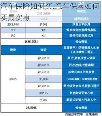 汽车保险如何买,汽车保险如何买最实惠-第3张图片-立方汽车网